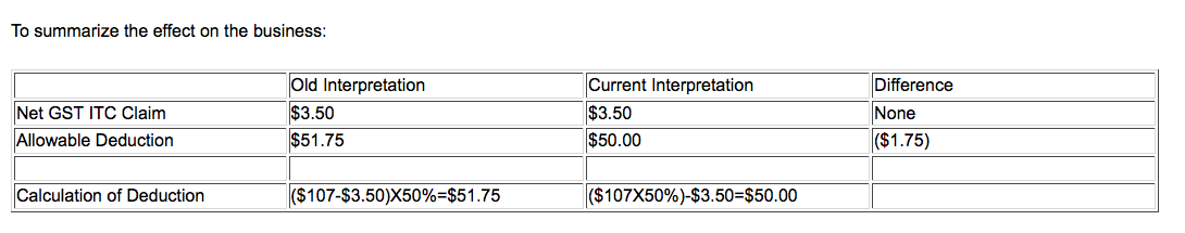 Canadian Tax Deduction Checklist For The Sole Proprietor Part 1