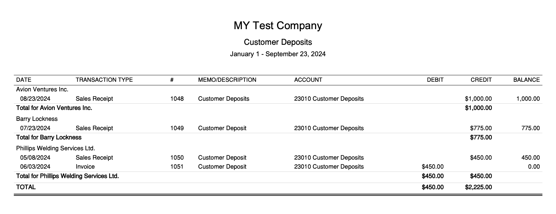 QBO Customer Prepayment Reports