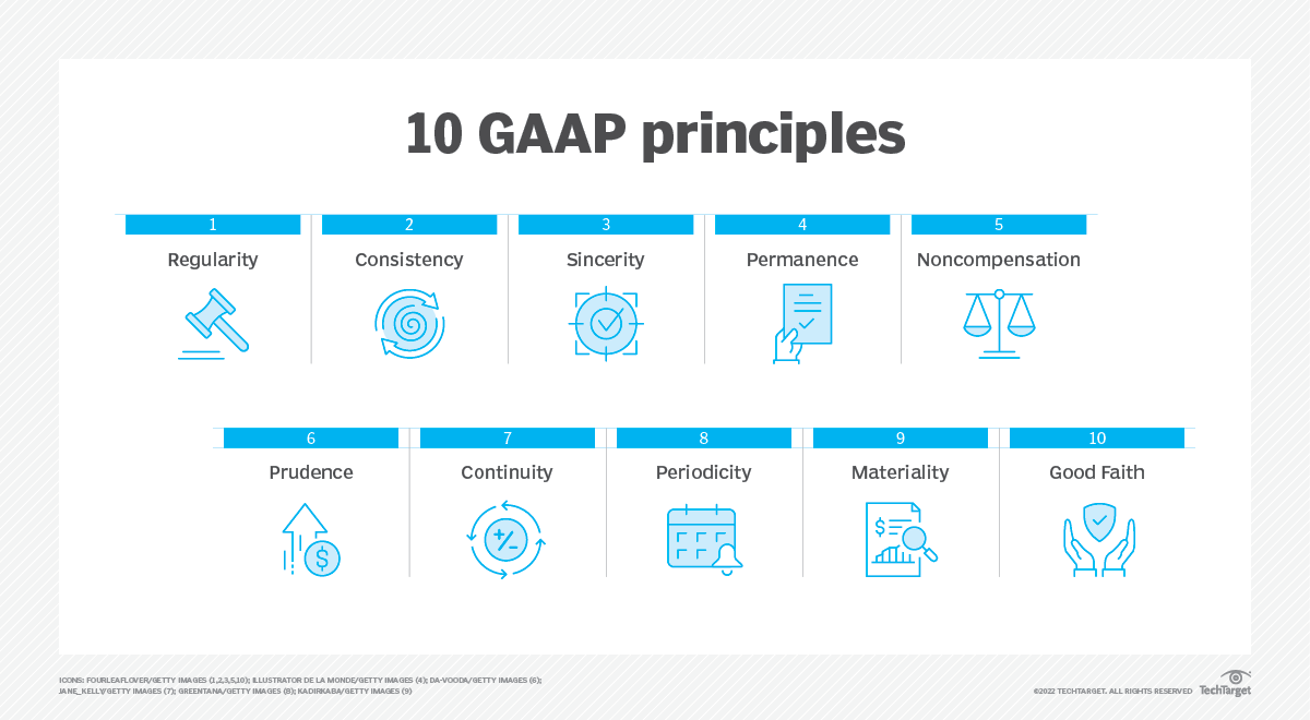 TechTarget 10 GAAP Principles