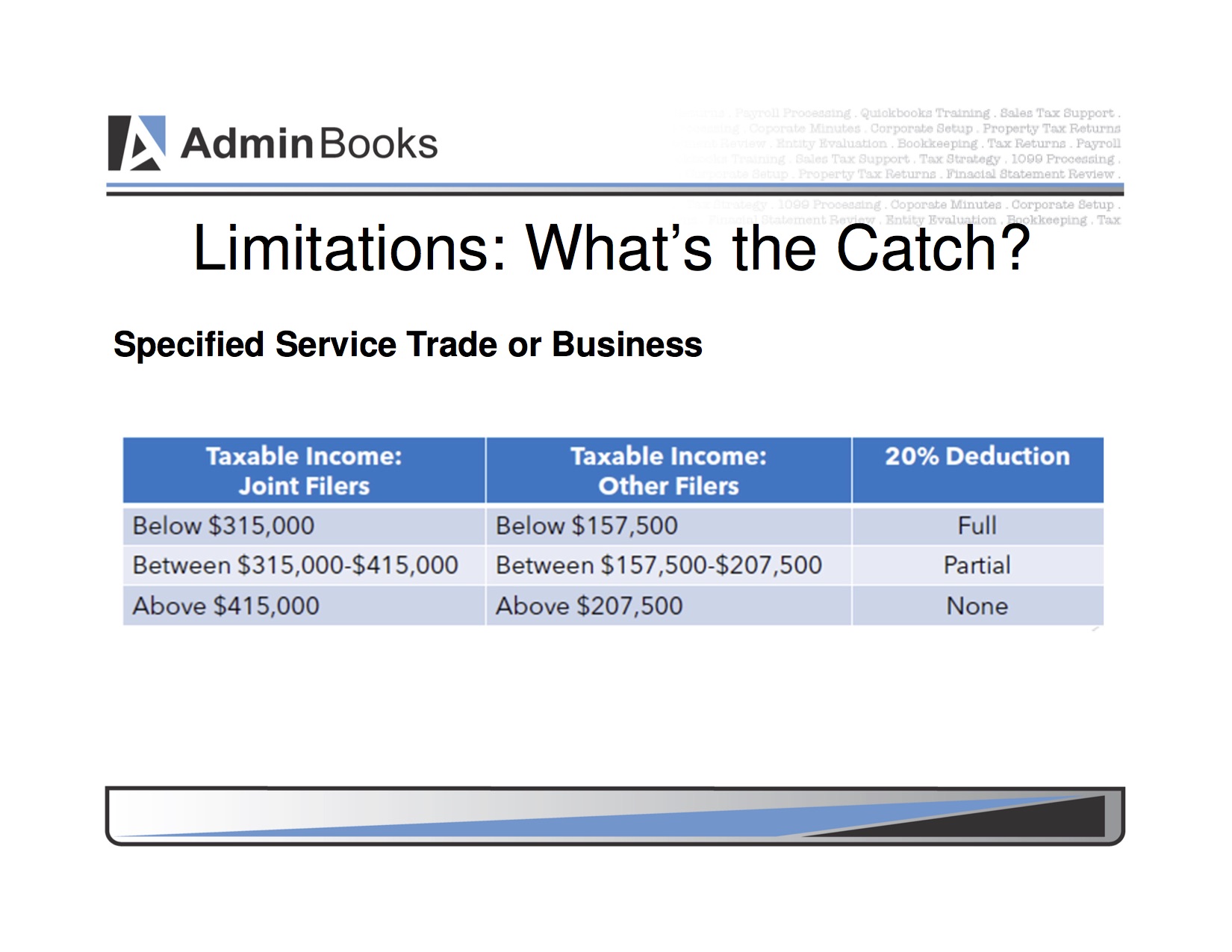 Specified Service Trades or Businesses