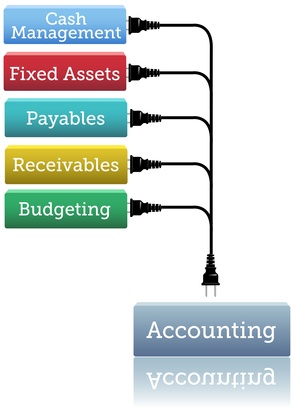 Learn how to forecast your cash flow.