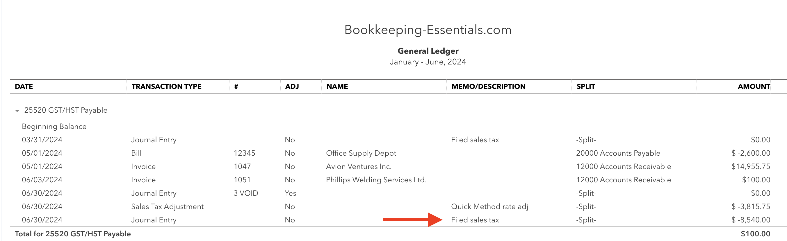 QBO GST Payable account after sales tax filed