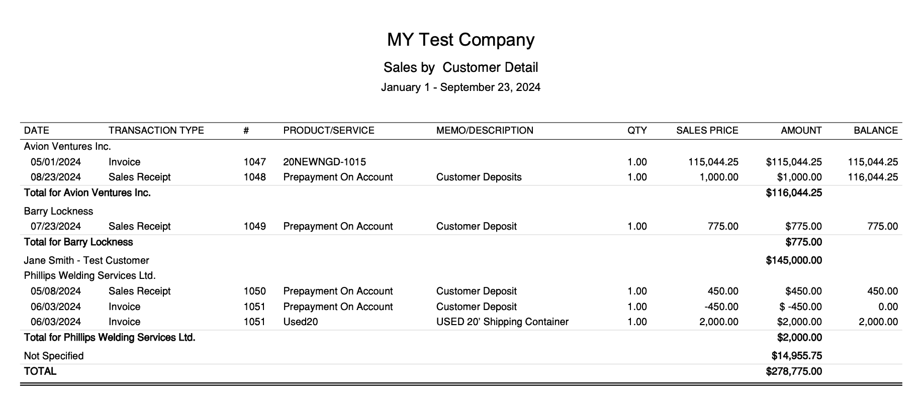 QBO Sales by Customer Detail Report