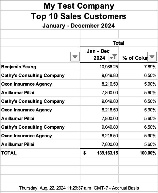 QBO Top Customers Excel Download Filtered