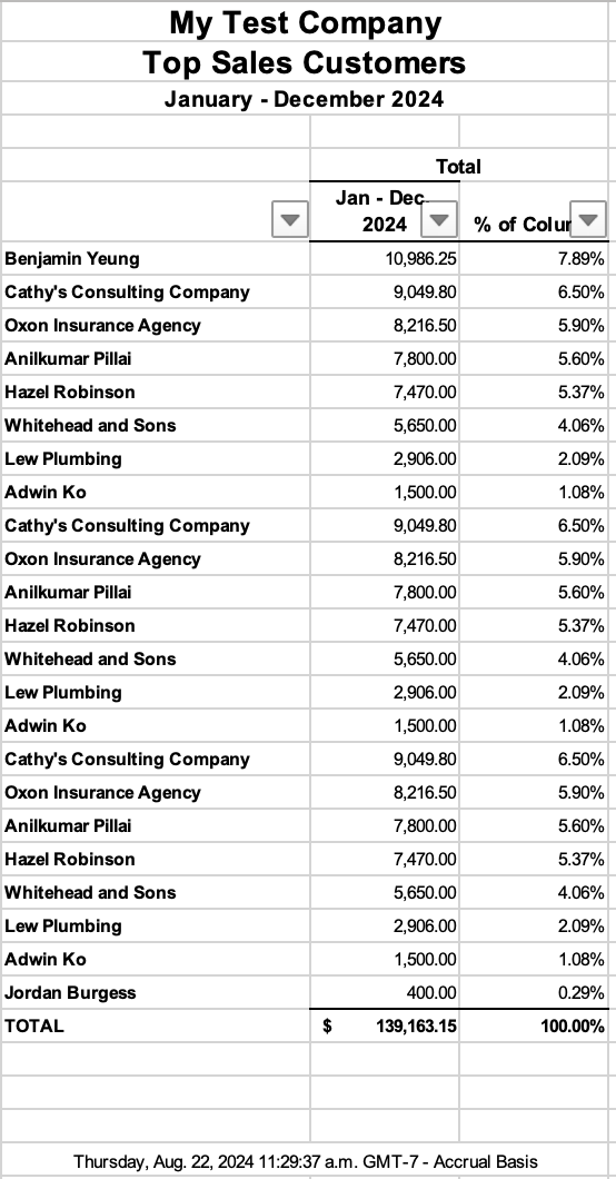 QBO Top Customers Excel Download