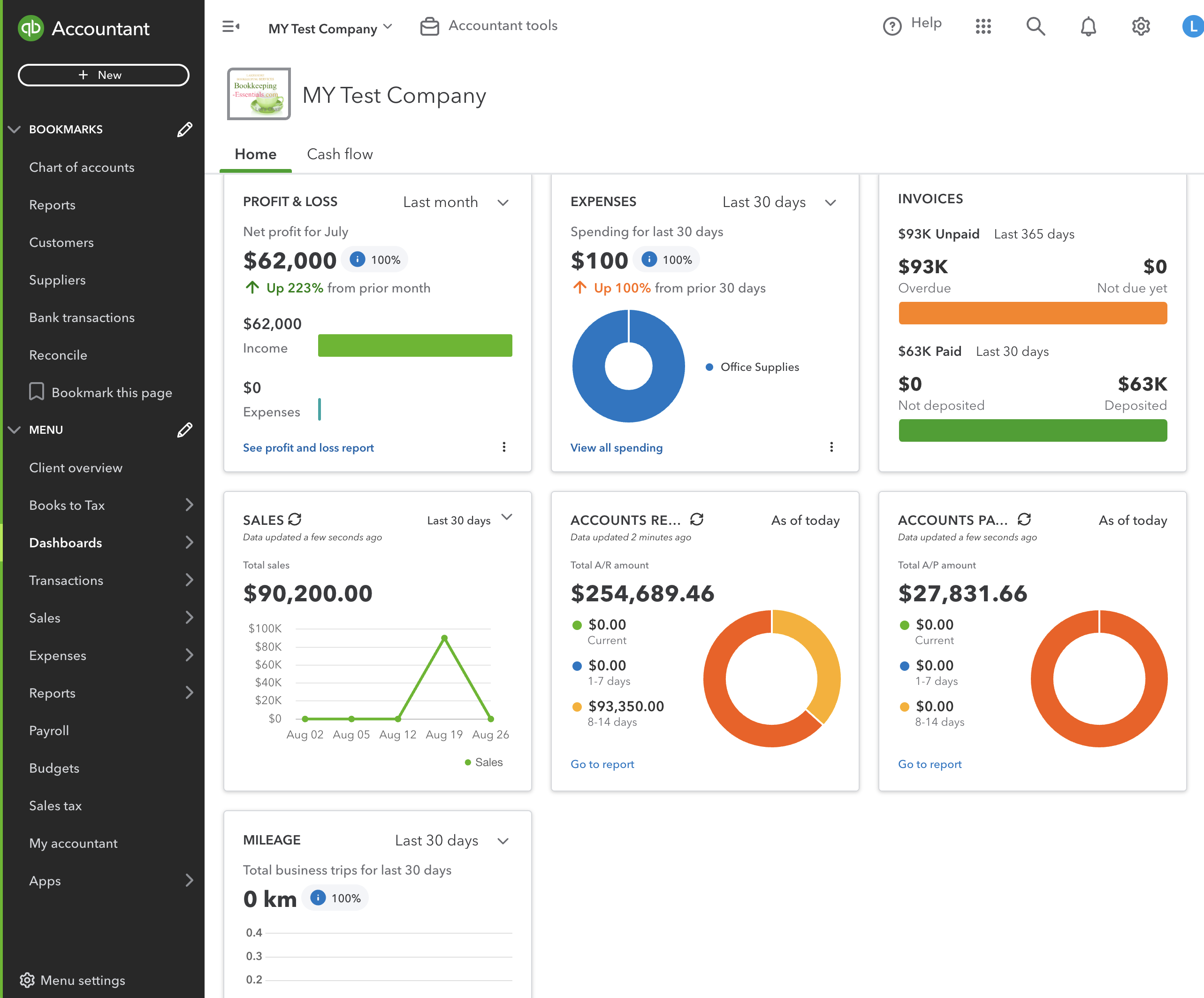 Dashboard - Part 2